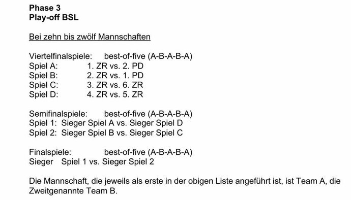 Auszug aus den Durchführungsbestimmungen der BSL