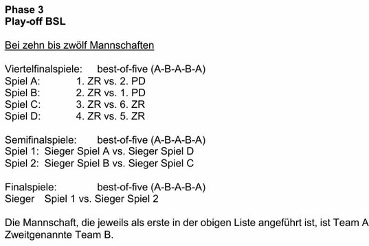 Auszug aus den Durchführungsbestimmungen der BSL